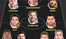 AI评瓜帅执教最佳阵容：莱万梅西领衔，但没有诺伊尔&伊涅斯塔