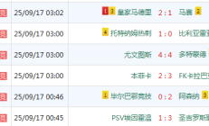 欧冠重点赛果：尤文4-4多特，皇马2-1马赛，本菲卡爆冷输球