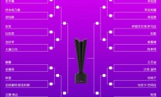 2025WTT世界乒联横滨冠军赛男女单打对阵签表 国乒参赛名单
