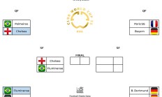 世俱杯预测：巴黎&切尔西，唯二的争冠热门和最有可能的决赛对阵