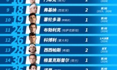 2025中网参赛阵容出炉 汇聚14位大满贯冠军