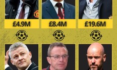 该说不说是人傻钱多！曼联近年来支付主帅违约金已多达0.77亿