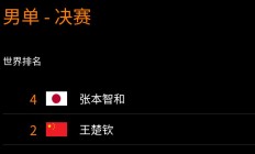 WTT横滨冠军赛男单决赛直播频道平台 今天王楚钦vs张本智和直播观看入口