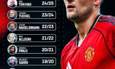 教练“杀手”？！德利赫特生涯至今的每个赛季，合作的主帅都在变