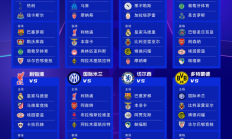 欧冠抽签分组出炉：皇马碰曼城利物浦，巴萨上上签