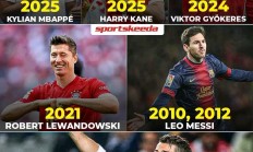 年度60球有多难？莱万&凯恩仅1次，梅西2次，C罗却有4次