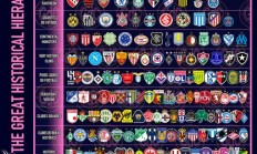 世界足坛俱乐部等级划分：皇马一档没争议，但之后怎么排都有争议