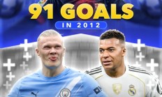 梅西年度91球的纪录有多逆天？哈兰德+姆巴佩今年总进球数92