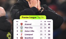 机会给了，就看能不能抓住了！3连平局后，曼城已落后阿森纳5分